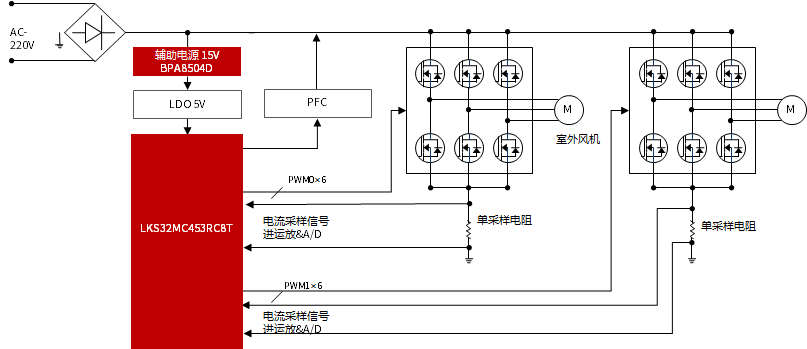 �յ�����