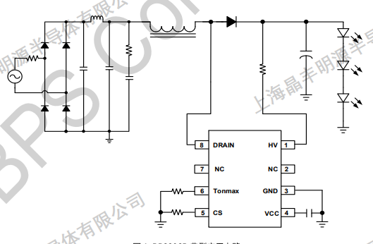 NOǮ���ٷ���վ - �����쳣����